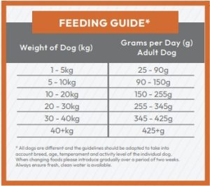 Rotherwood Mill Super Premium Adult Dog Food Chicken & Rice Feeding Guide